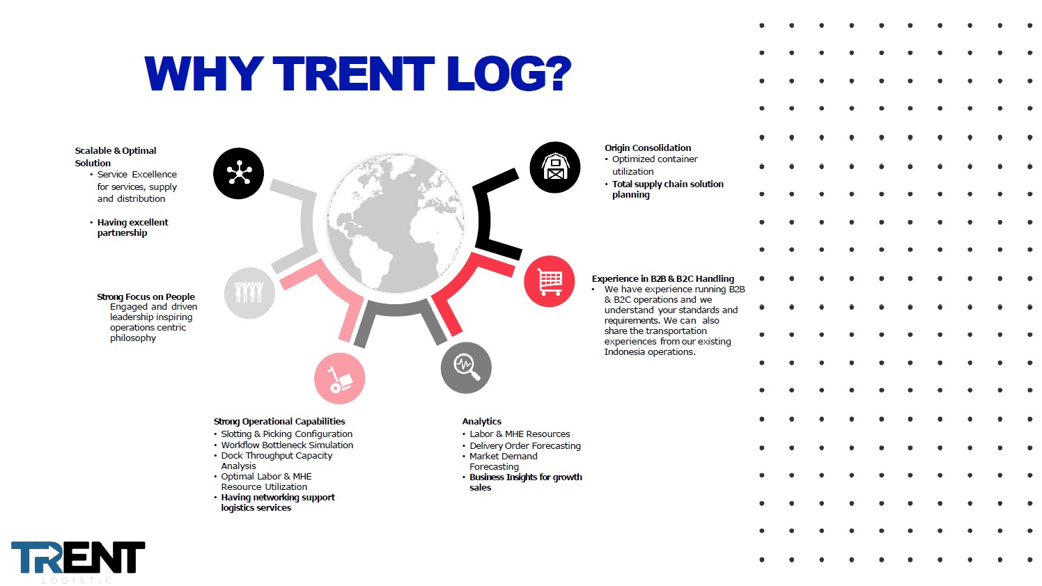 Trent Log Customer Logos